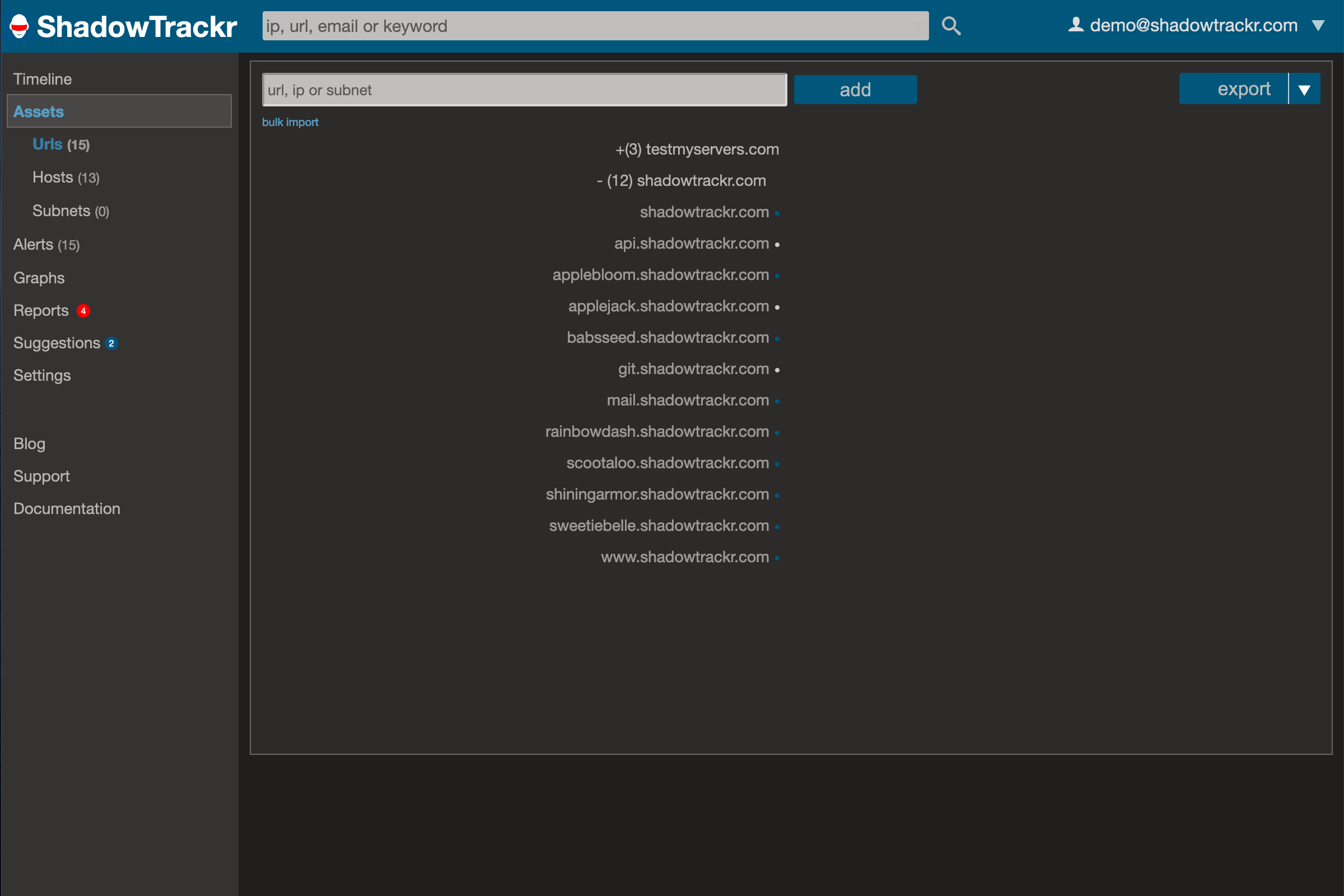 Overview of your internet exposed assets