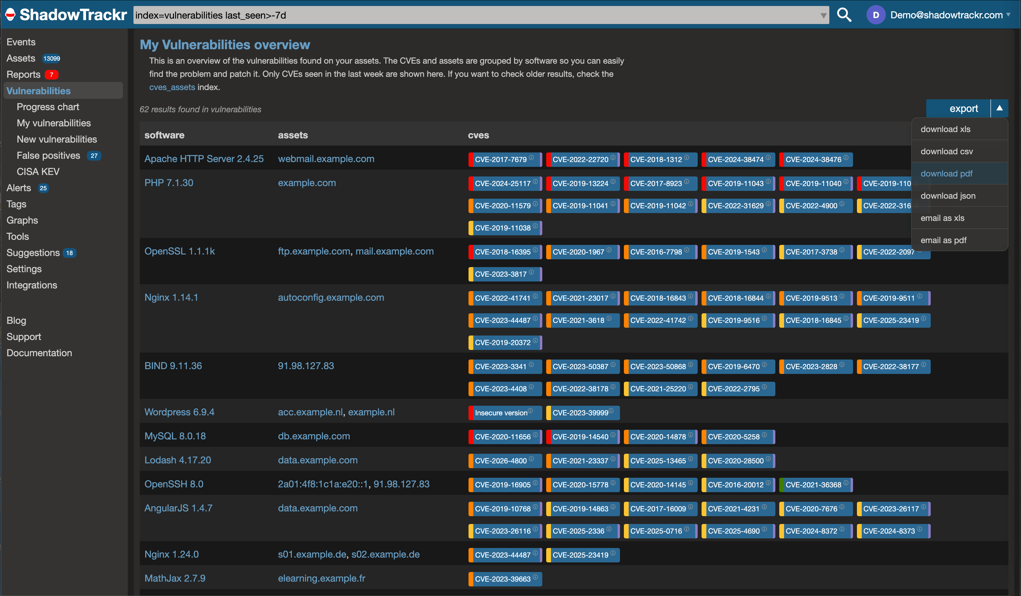 Screenshot of vulnerabilities found in internet exposed assets